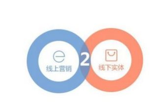 sjgle食品加工包裝在線 賦能買家深度認知企業，實現投入價值最大化